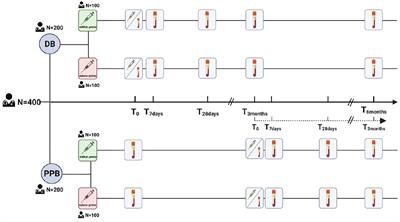 Analyzing the immunogenicity of bivalent booster vaccinations in healthcare workers: The SWITCH ON trial protocol